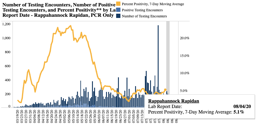 positivity rate 080820